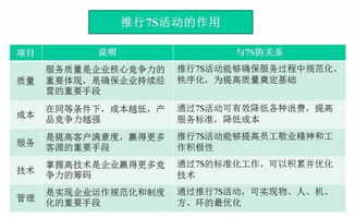 精品物業管理的7S管理實踐指南