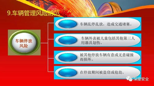 物業(yè)管理風(fēng)險分析與防范措施
