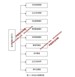 基于PHP與MySQL的居民小區(qū)物業(yè)管理系統(tǒng)的設(shè)計與實現(xiàn)