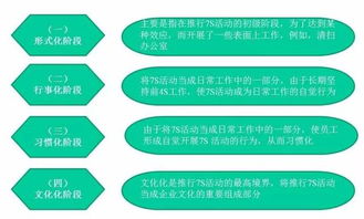 精品物業管理的基石 深化7S管理，提升服務品質與資產價值