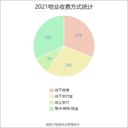 2020年度物業管理收費方式權威盤點 多元模式與變革趨勢