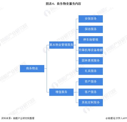 2020年中國(guó)物業(yè)管理行業(yè)市場(chǎng)發(fā)展現(xiàn)狀分析 收入增長(zhǎng)迅速，管理升級(jí)提速